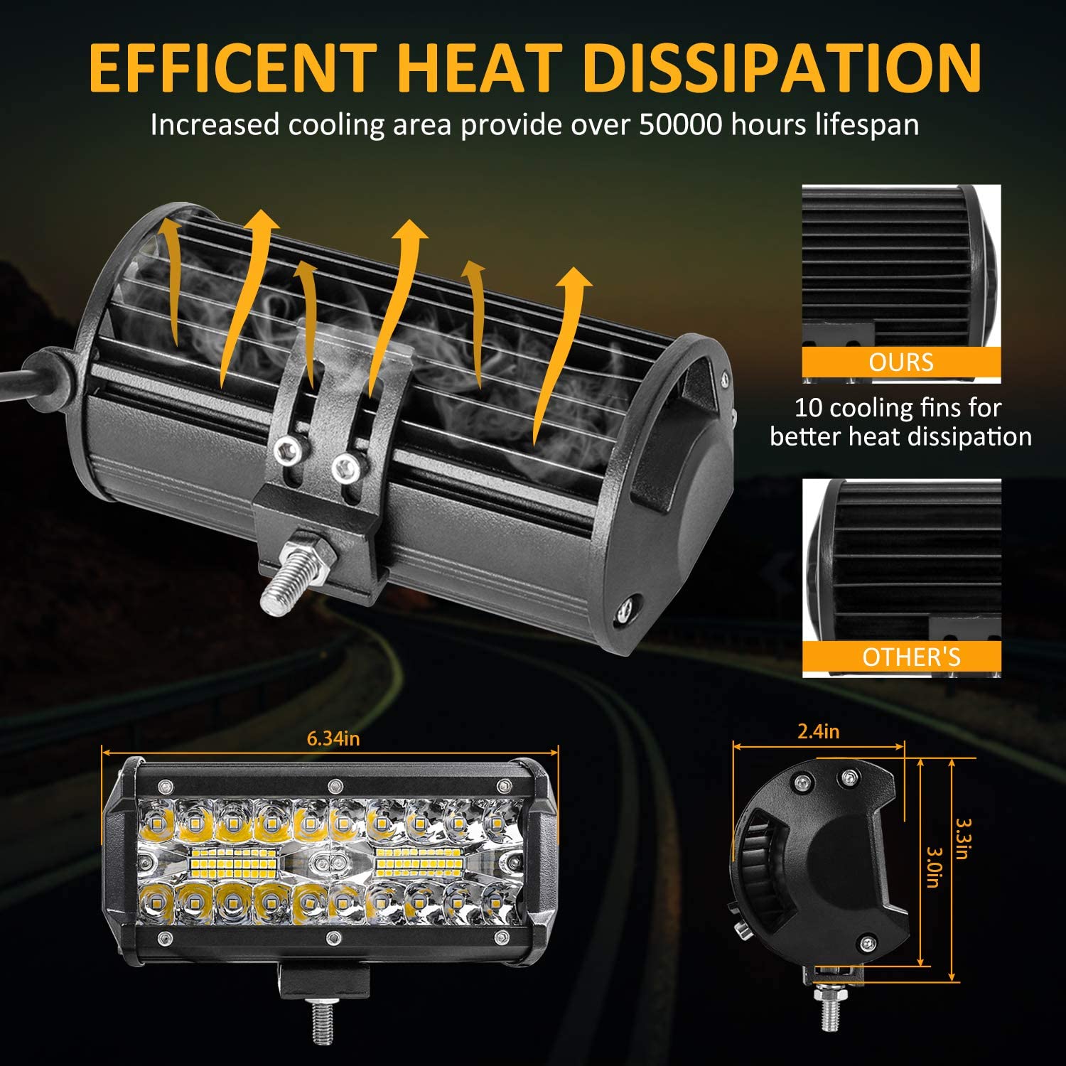مقاومة للماء LED BODS Round Round Flood Beam LID