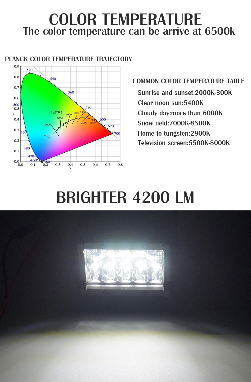  4 بوصة 60W LED LED BAR LIGHT LIGH