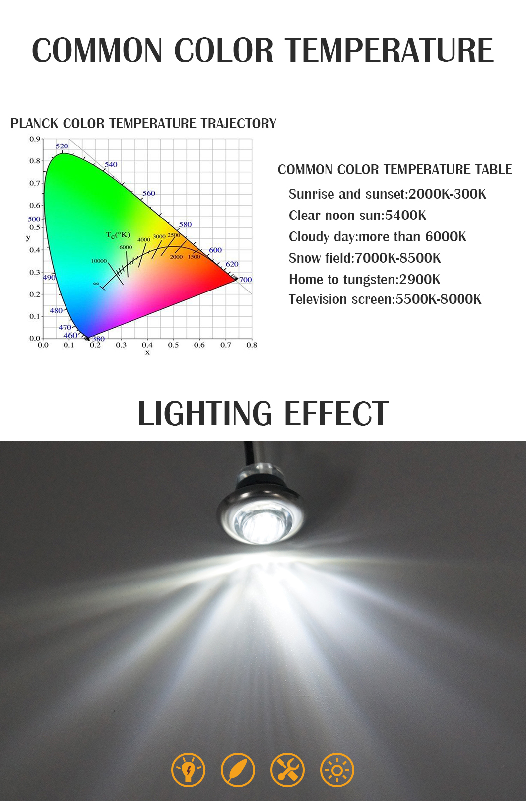 3/4 بوصة LED أضواء السيارة