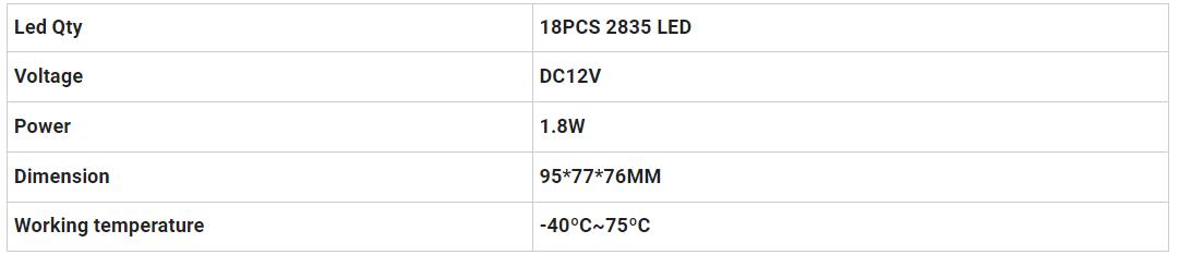 Dodge RAM LED LED لوحة رخصة مصباح مصباح مصباح